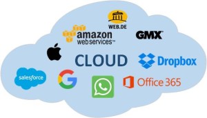 Cloudlösungen